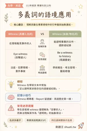 AI 記憶小卡