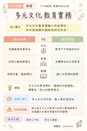 AI 記憶小卡