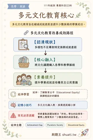 AI 記憶小卡
