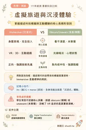 AI 記憶小卡
