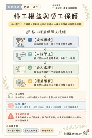 AI 記憶小卡
