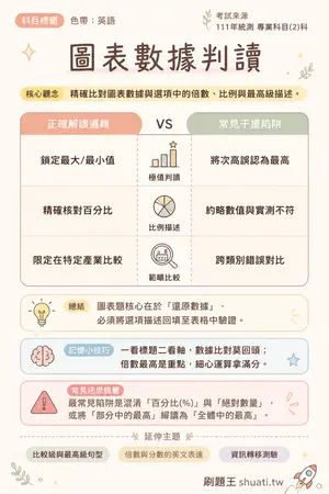 AI 記憶小卡