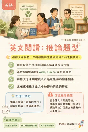 AI 記憶小卡