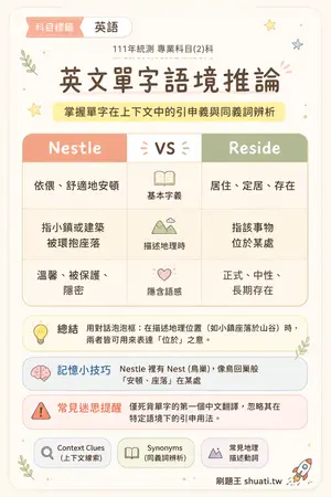 AI 記憶小卡