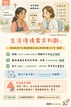 AI 記憶小卡