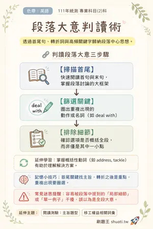 AI 記憶小卡