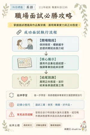 AI 記憶小卡