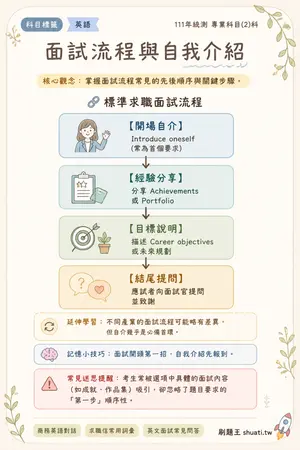 AI 記憶小卡