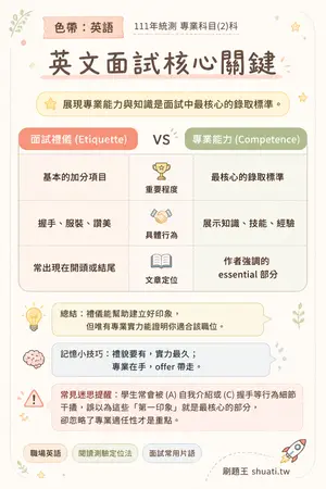 AI 記憶小卡