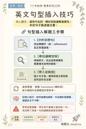 AI 記憶小卡