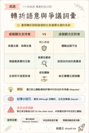 AI 記憶小卡