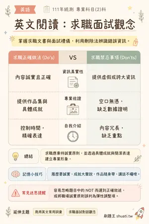 AI 記憶小卡