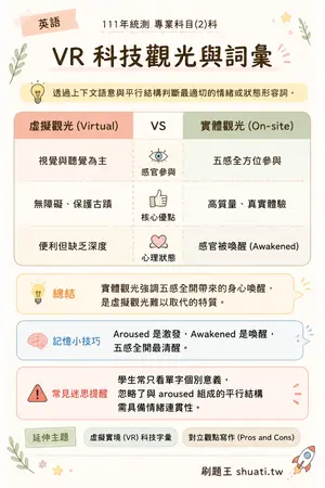 AI 記憶小卡