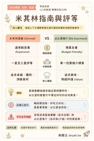 AI 記憶小卡