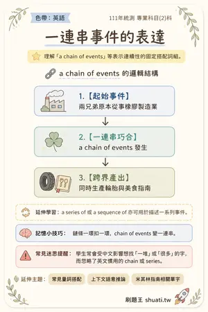 AI 記憶小卡