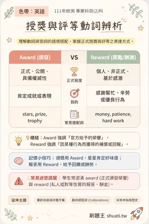 AI 記憶小卡
