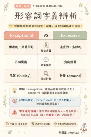 AI 記憶小卡