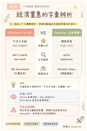 AI 記憶小卡
