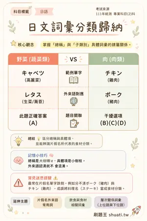 AI 記憶小卡