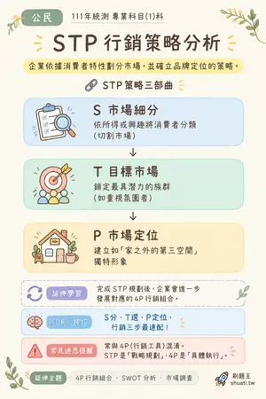 AI 記憶小卡