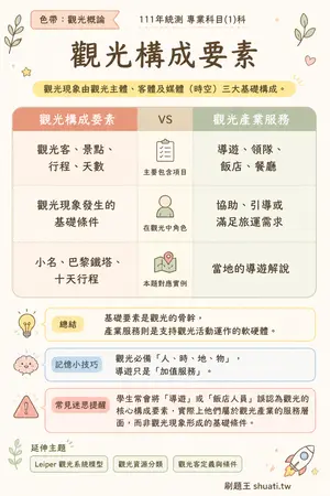 AI 記憶小卡