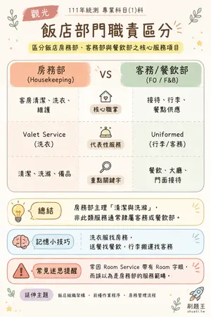 AI 記憶小卡