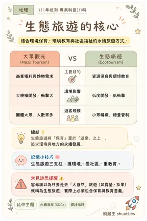 AI 記憶小卡