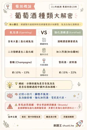 AI 記憶小卡