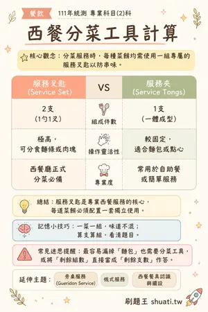 AI 記憶小卡