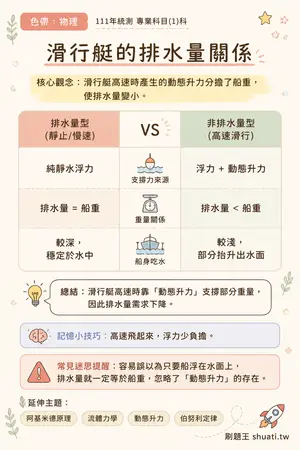 AI 記憶小卡