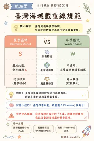 AI 記憶小卡