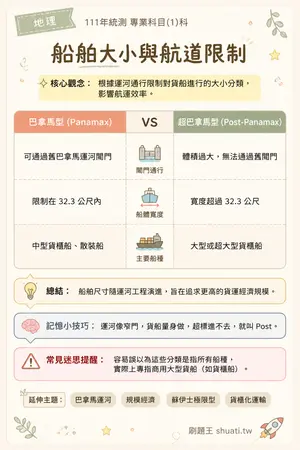 AI 記憶小卡