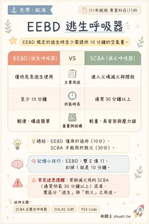 AI 記憶小卡