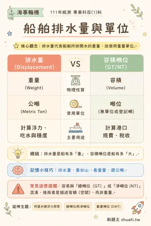 AI 記憶小卡