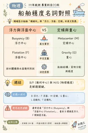 AI 記憶小卡