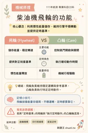 AI 記憶小卡