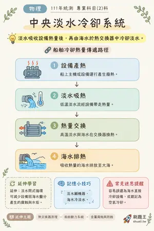 AI 記憶小卡