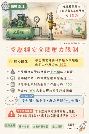 AI 記憶小卡
