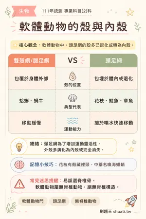 AI 記憶小卡