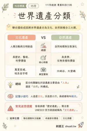 AI 記憶小卡