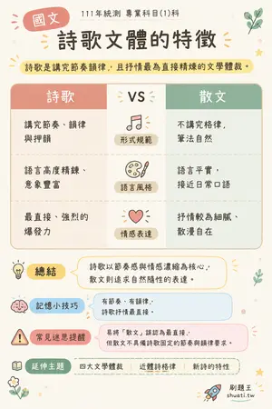 AI 記憶小卡