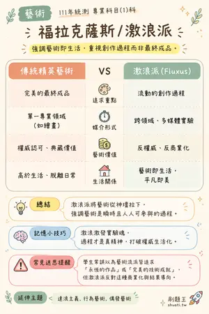 AI 記憶小卡