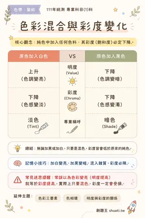 AI 記憶小卡