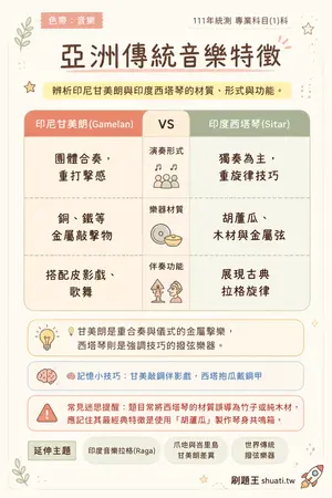 AI 記憶小卡