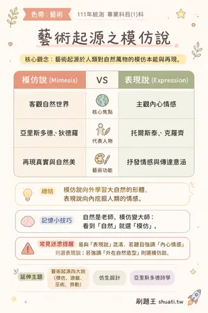 AI 記憶小卡