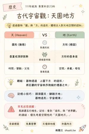 AI 記憶小卡