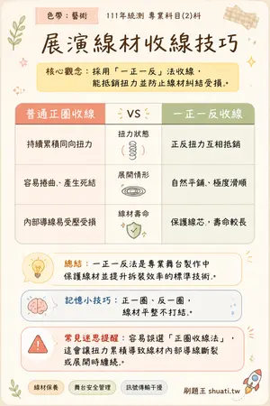 AI 記憶小卡