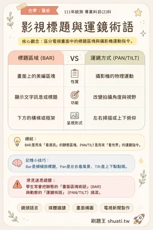 AI 記憶小卡