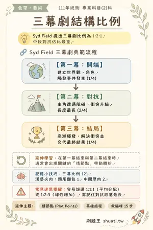 AI 記憶小卡