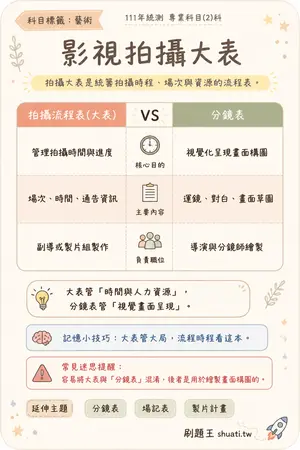 AI 記憶小卡